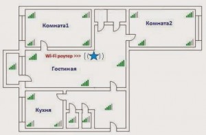 wi-fi-router-raspologenie-gostinaya